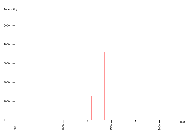 Mass spectrometry diagram