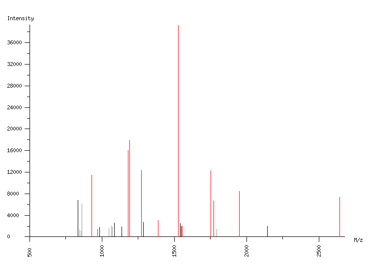 Mass spectrometry diagram