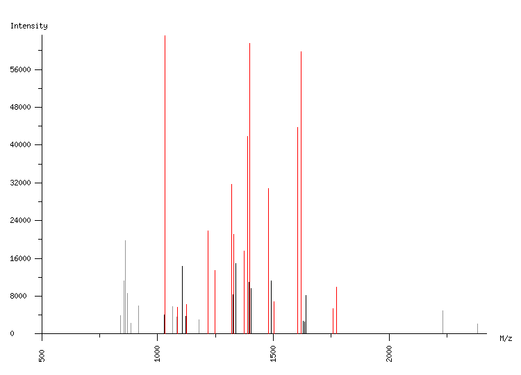 Mass spectrometry diagram