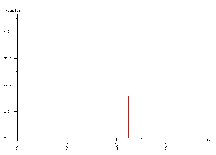 Mass spectrometry diagram