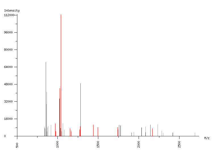 Mass spectrometry diagram