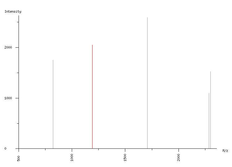 Mass spectrometry diagram