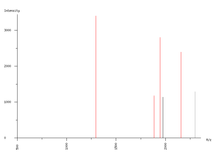 Mass spectrometry diagram