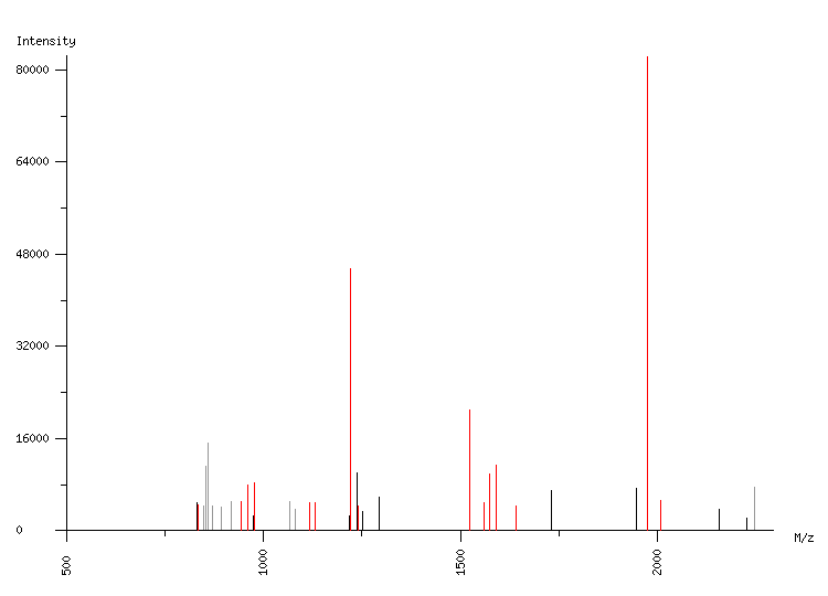 Mass spectrometry diagram