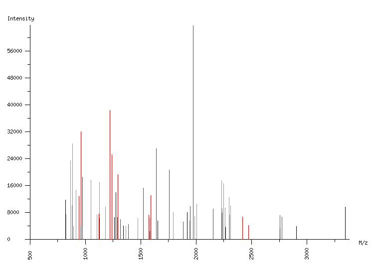 Mass spectrometry diagram