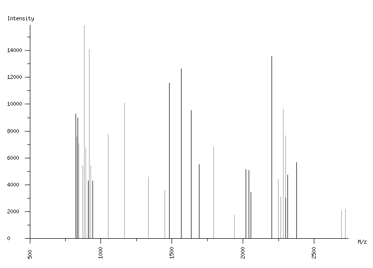 Mass spectrometry diagram