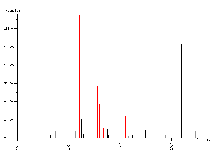 Mass spectrometry diagram