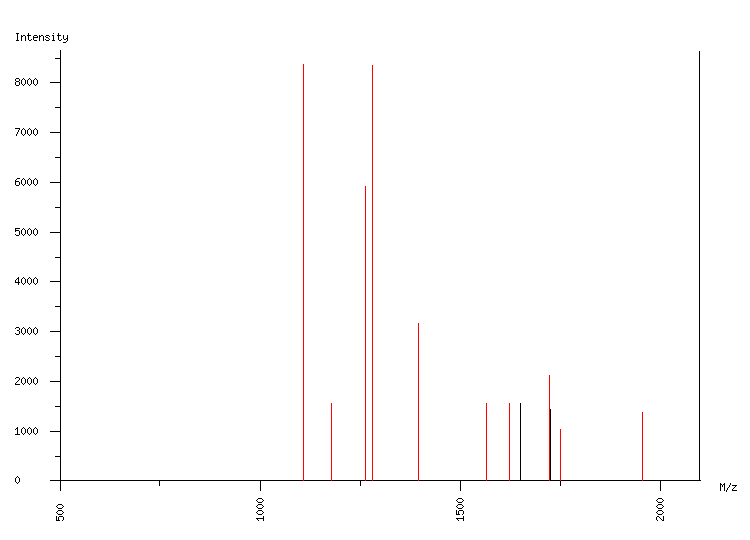 Mass spectrometry diagram