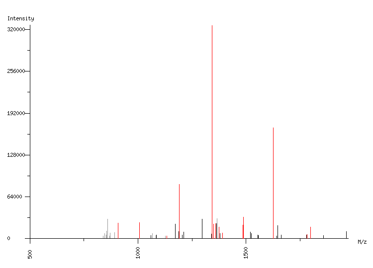 Mass spectrometry diagram