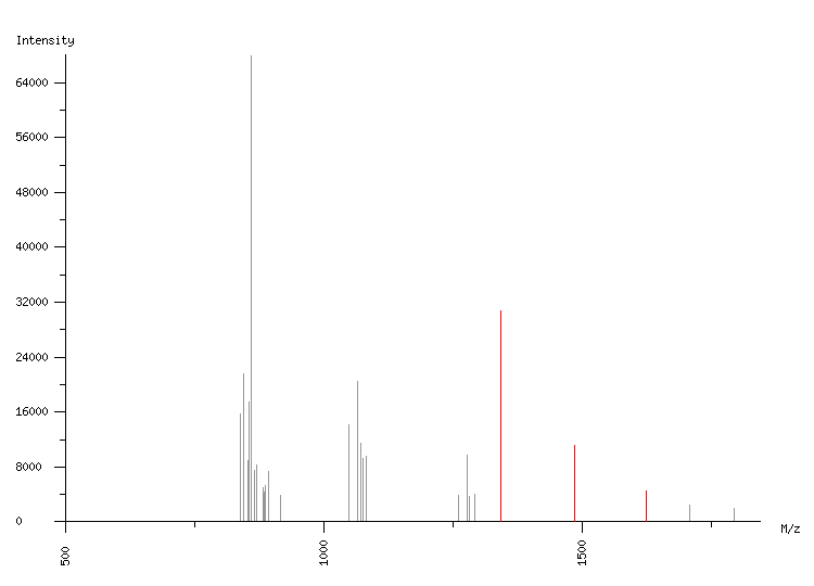 Mass spectrometry diagram