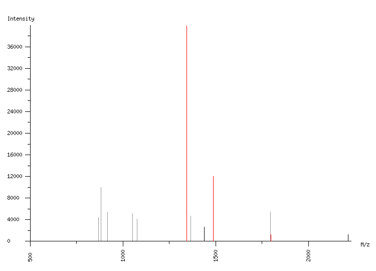 Mass spectrometry diagram