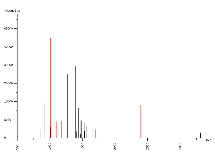 Mass spectrometry diagram