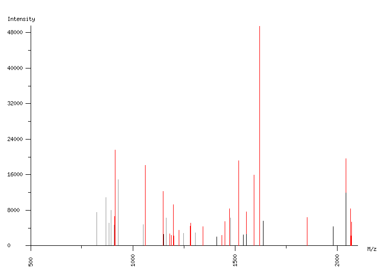 Mass spectrometry diagram