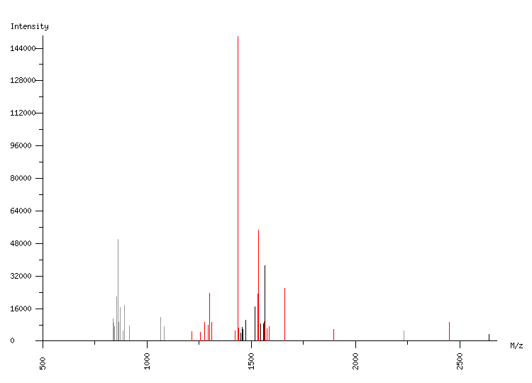 Mass spectrometry diagram