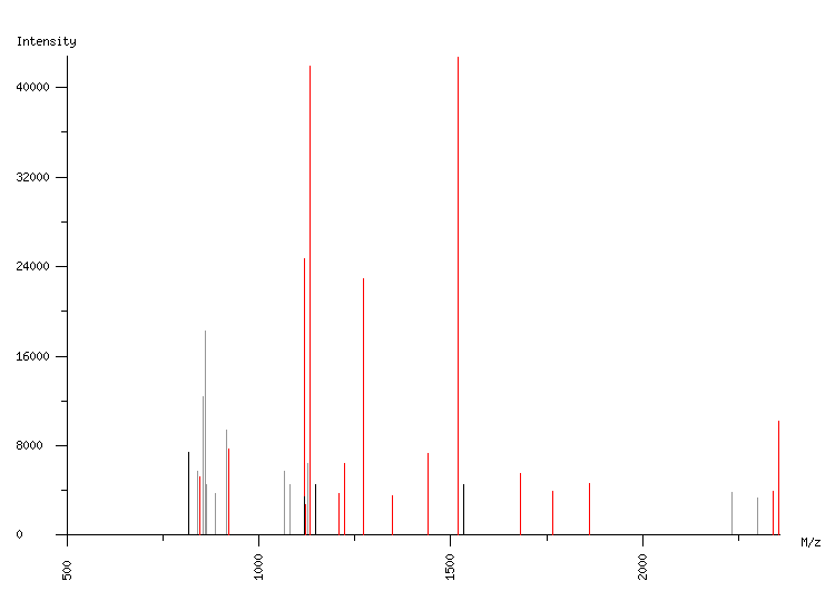 Mass spectrometry diagram