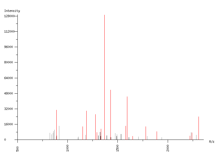 Mass spectrometry diagram