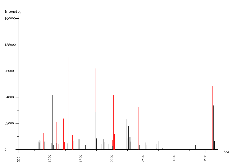 Mass spectrometry diagram