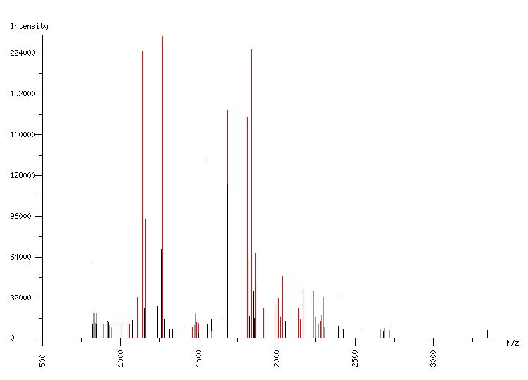 Mass spectrometry diagram