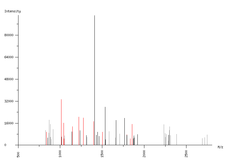 Mass spectrometry diagram