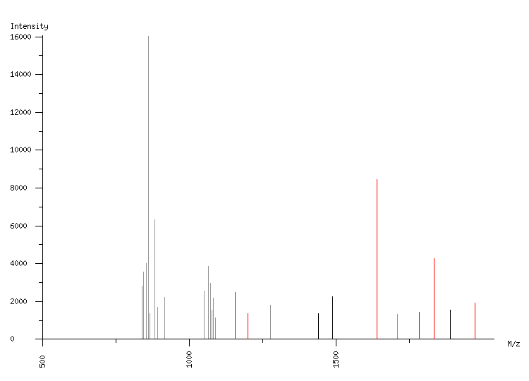 Mass spectrometry diagram