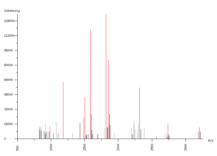 Mass spectrometry diagram