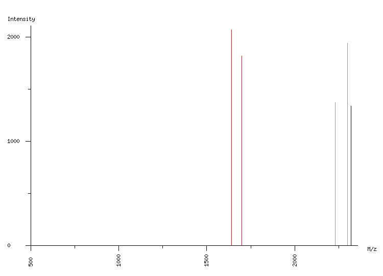 Mass spectrometry diagram