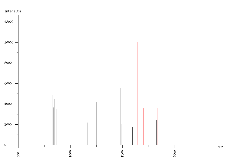 Mass spectrometry diagram