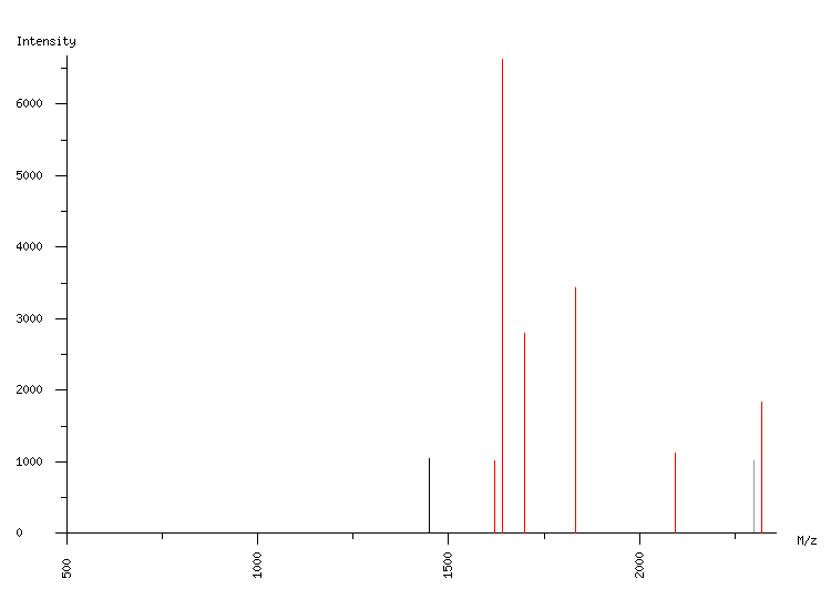 Mass spectrometry diagram