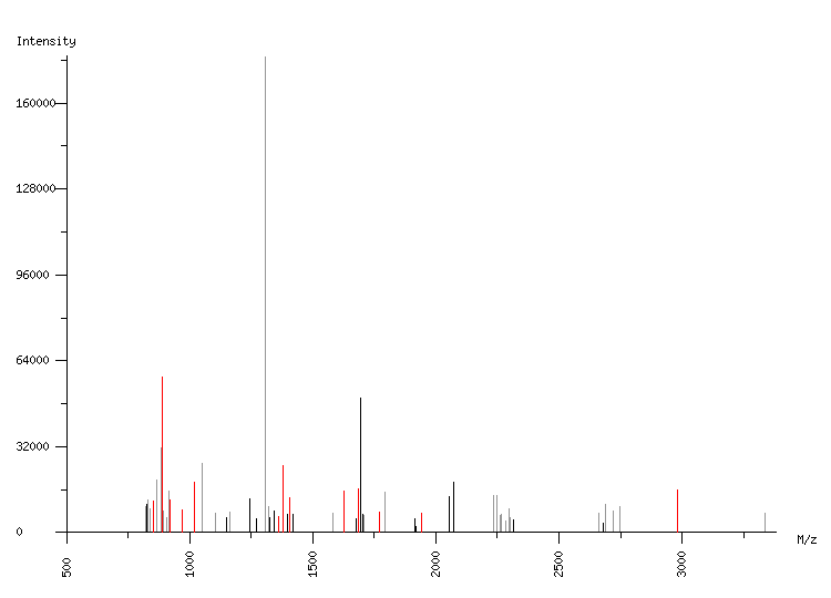 Mass spectrometry diagram