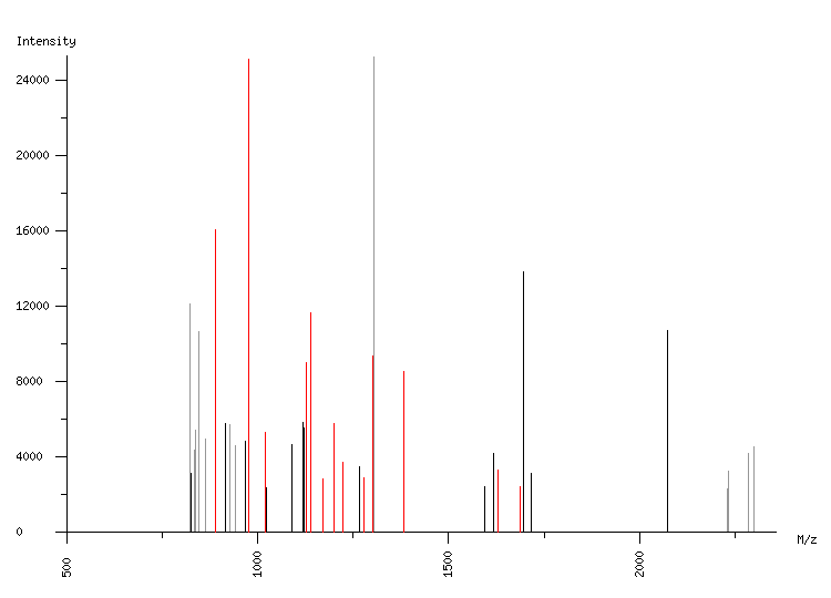 Mass spectrometry diagram