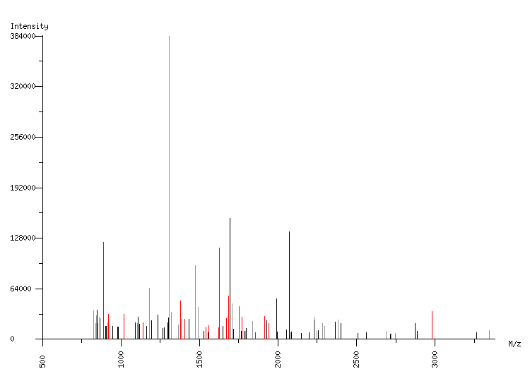 Mass spectrometry diagram