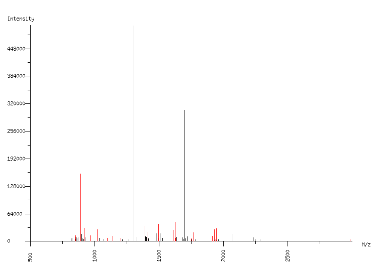 Mass spectrometry diagram