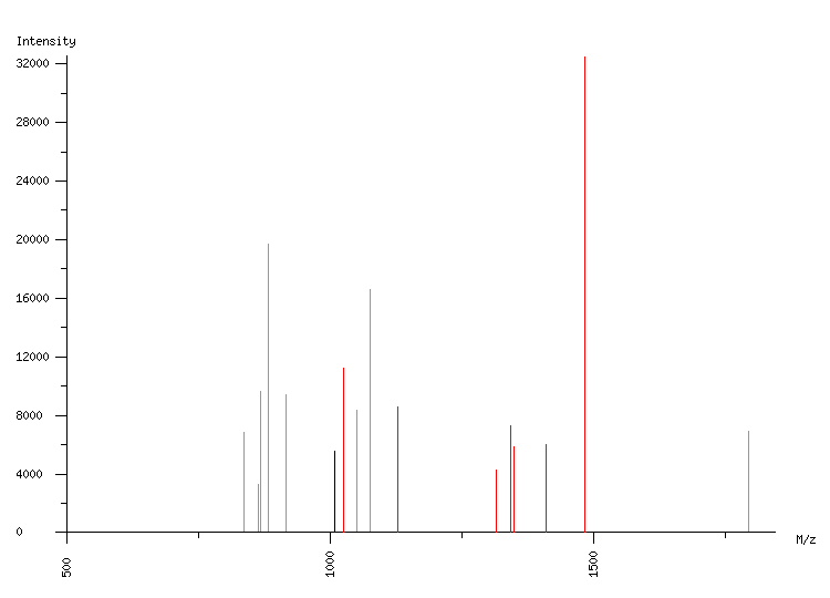 Mass spectrometry diagram