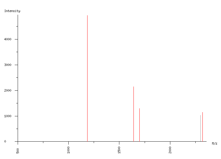 Mass spectrometry diagram