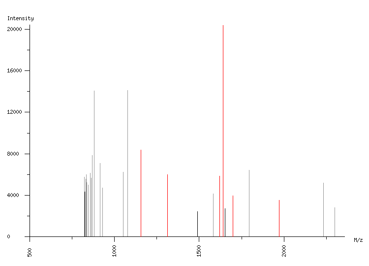 Mass spectrometry diagram