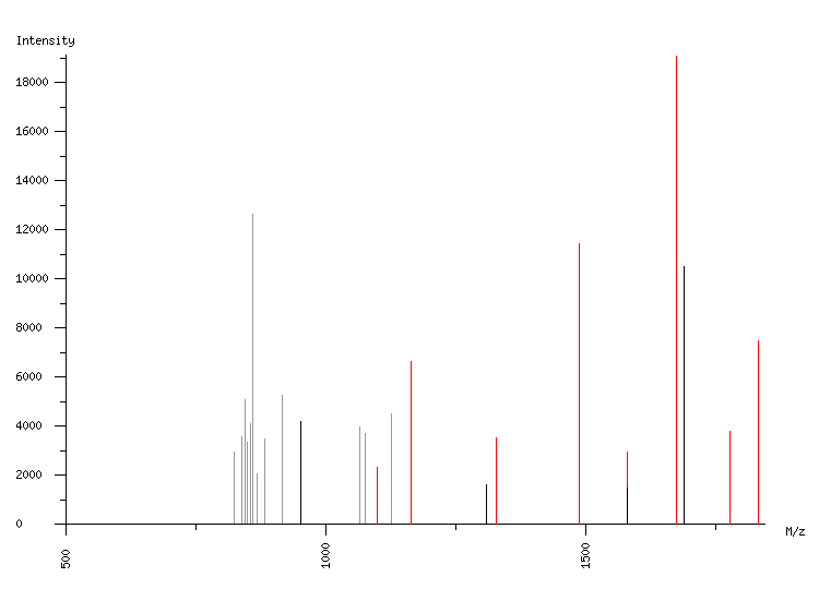 Mass spectrometry diagram