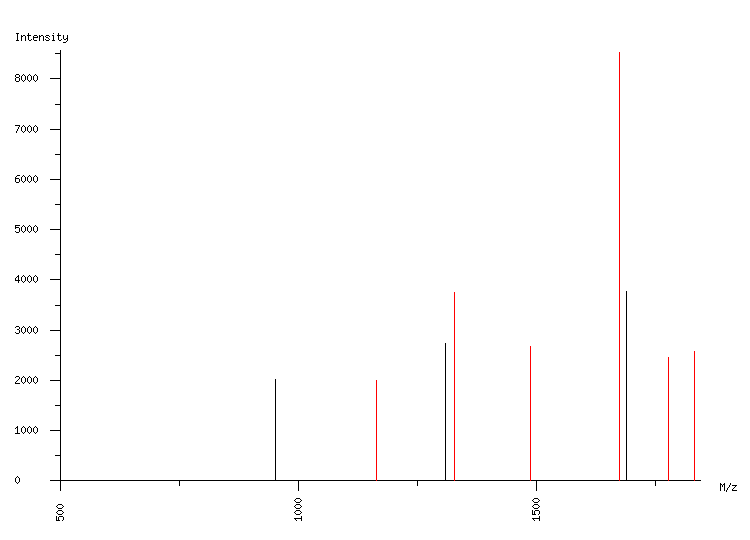 Mass spectrometry diagram