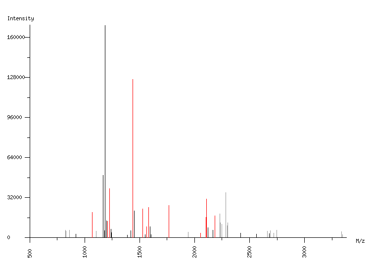 Mass spectrometry diagram