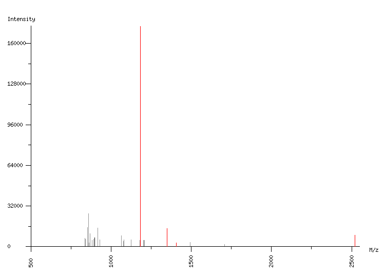 Mass spectrometry diagram