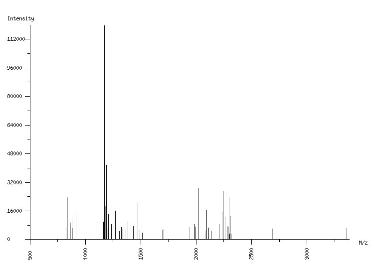 Mass spectrometry diagram