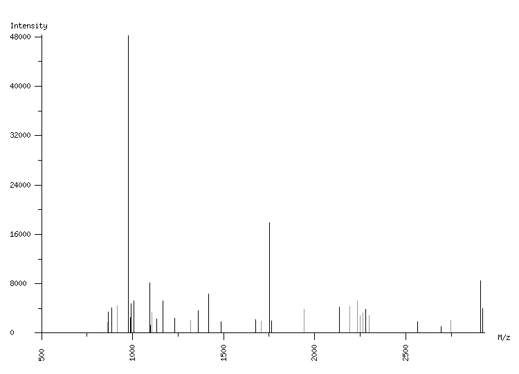 Mass spectrometry diagram