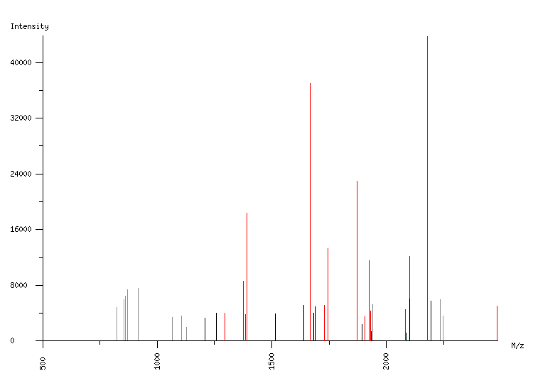 Mass spectrometry diagram