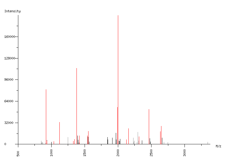 Mass spectrometry diagram