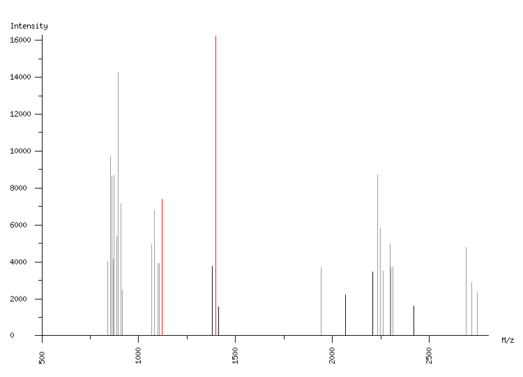 Mass spectrometry diagram