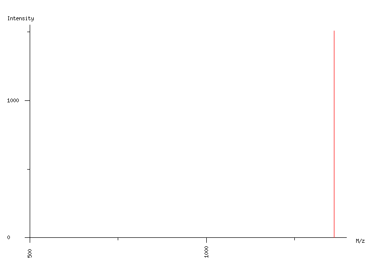 Mass spectrometry diagram