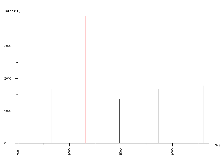 Mass spectrometry diagram