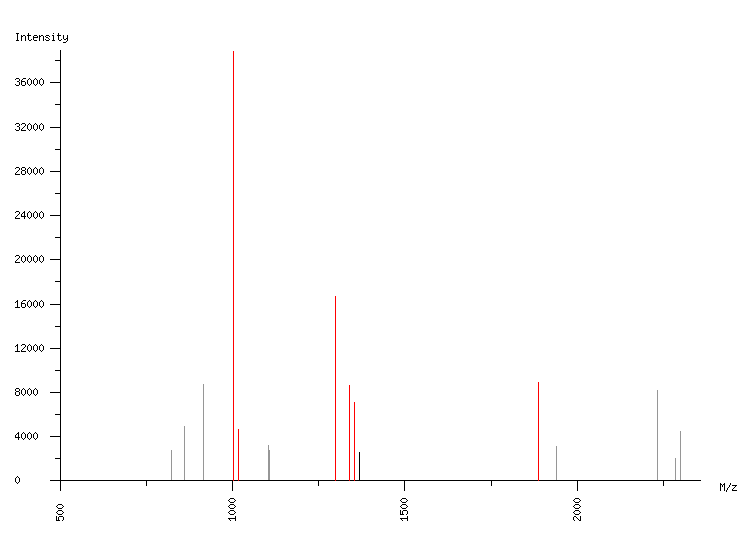 Mass spectrometry diagram