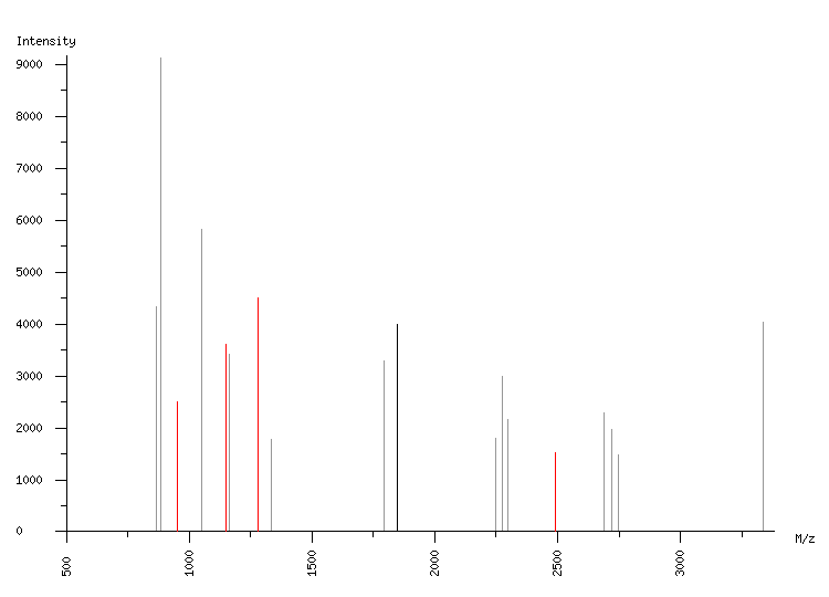 Mass spectrometry diagram