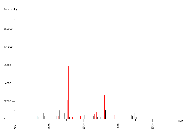 Mass spectrometry diagram