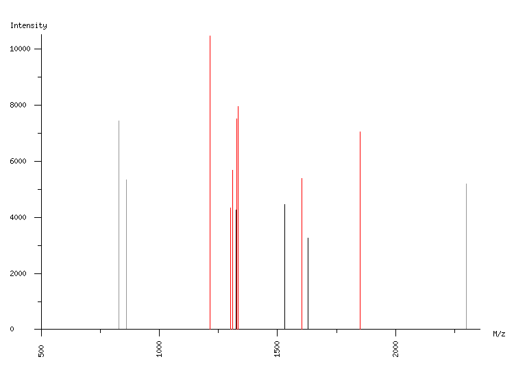 Mass spectrometry diagram